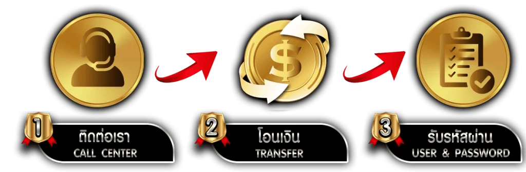 GAMBLECHEST สุดยอดเว็บพนัน ครบจบในที่เดียว